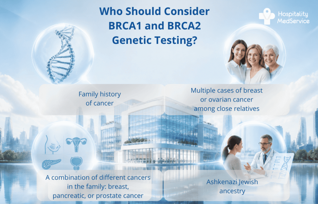 Infographic: who should consider BRCA1 and BRCA2 genetic testing